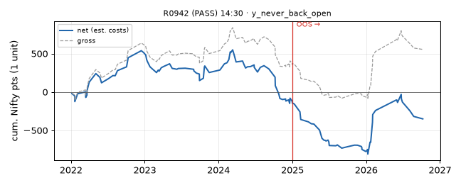 equity curve