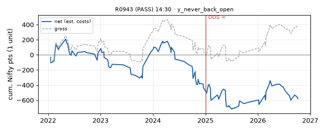 equity curve