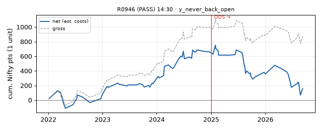 equity curve