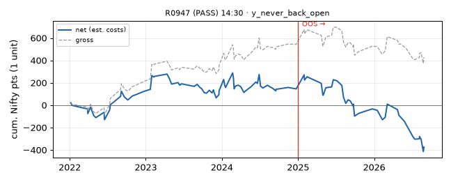 equity curve