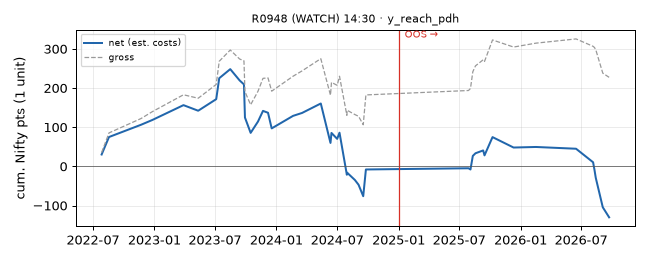 equity curve