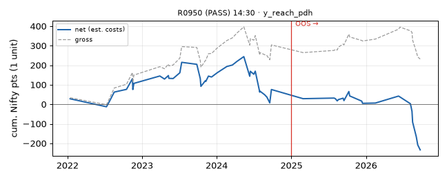 equity curve