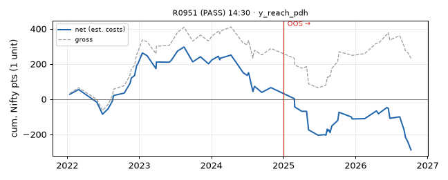 equity curve