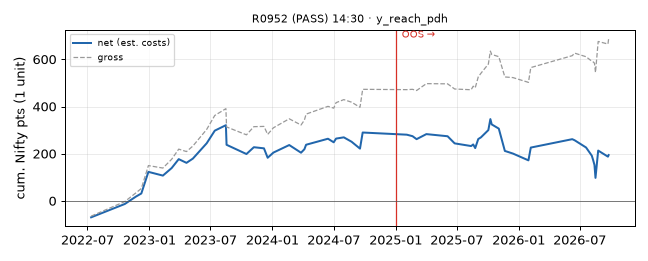 equity curve