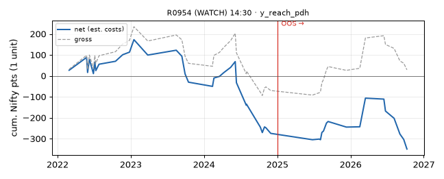 equity curve