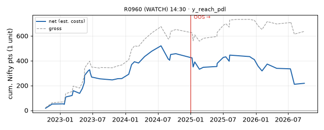 equity curve