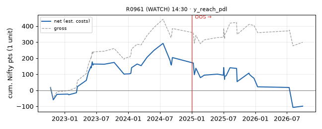 equity curve