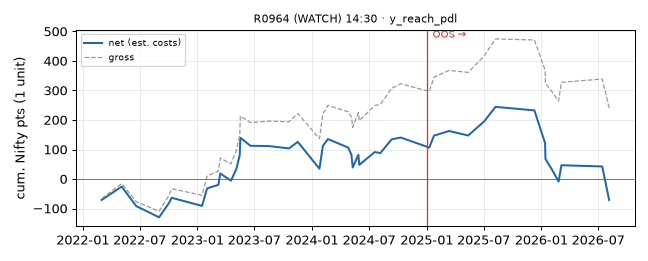 equity curve