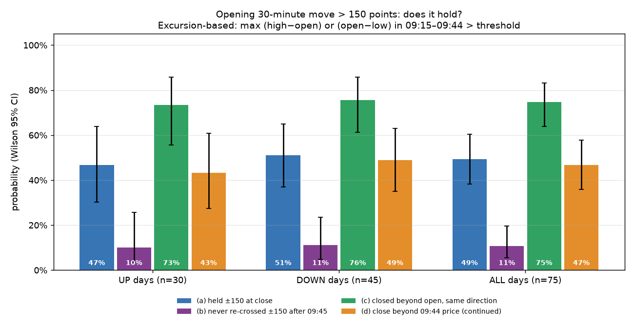 summary excursion30