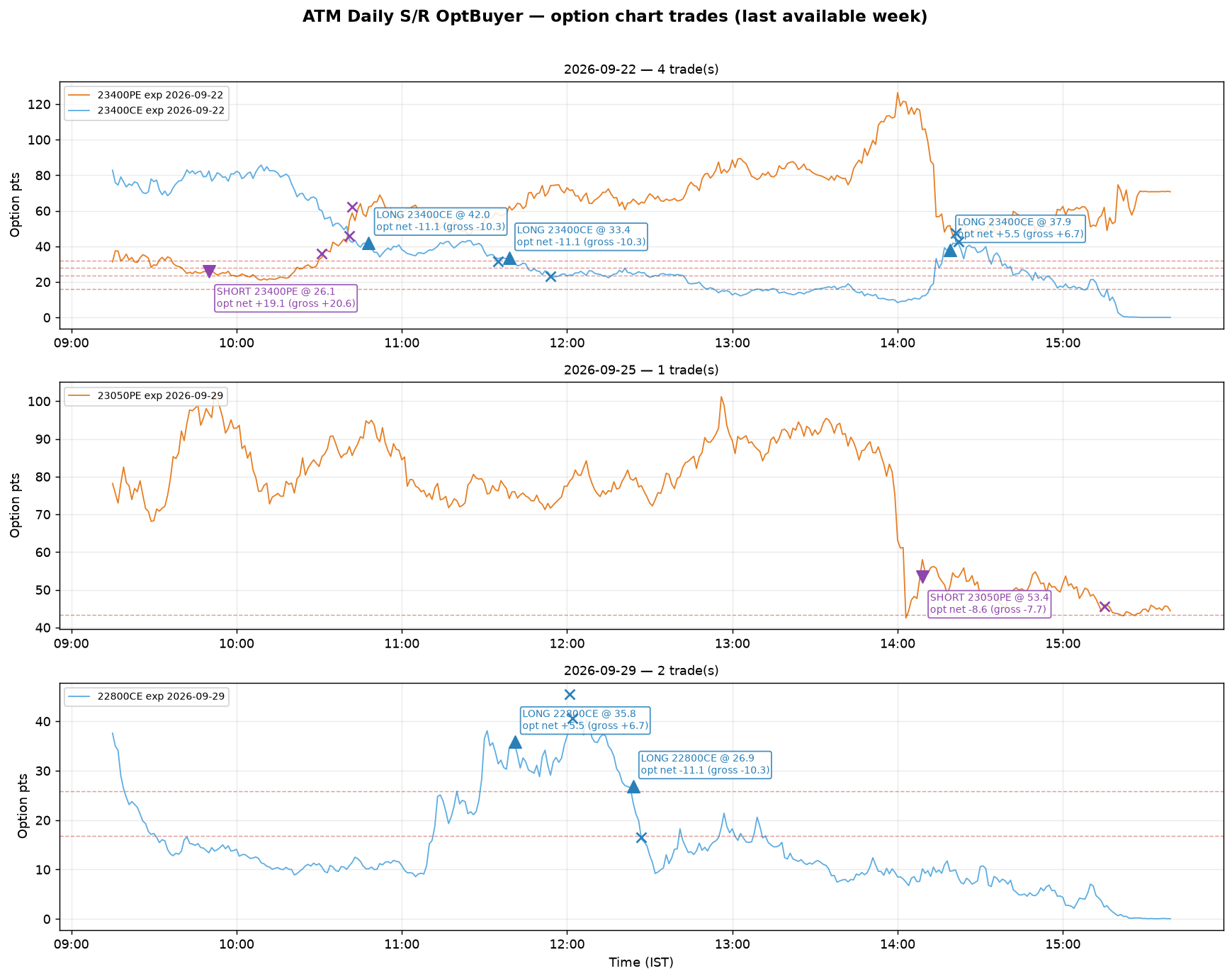 atm_sr_optbuyer_trades_overview.png